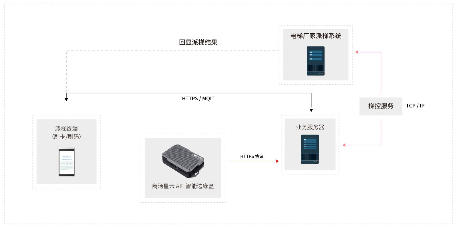 方案架构图.jpg