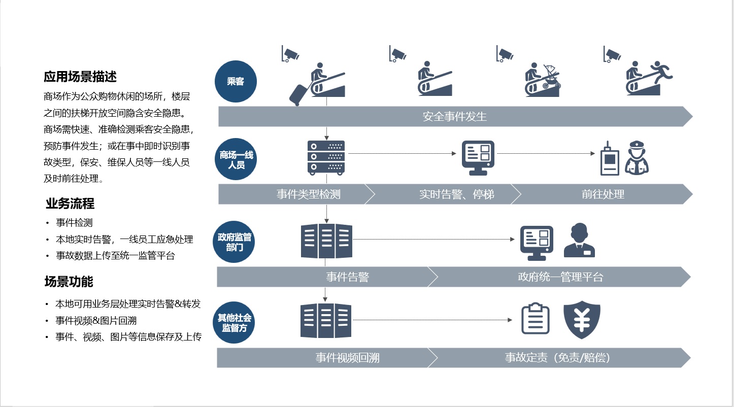 微信截图_20220406100719.png