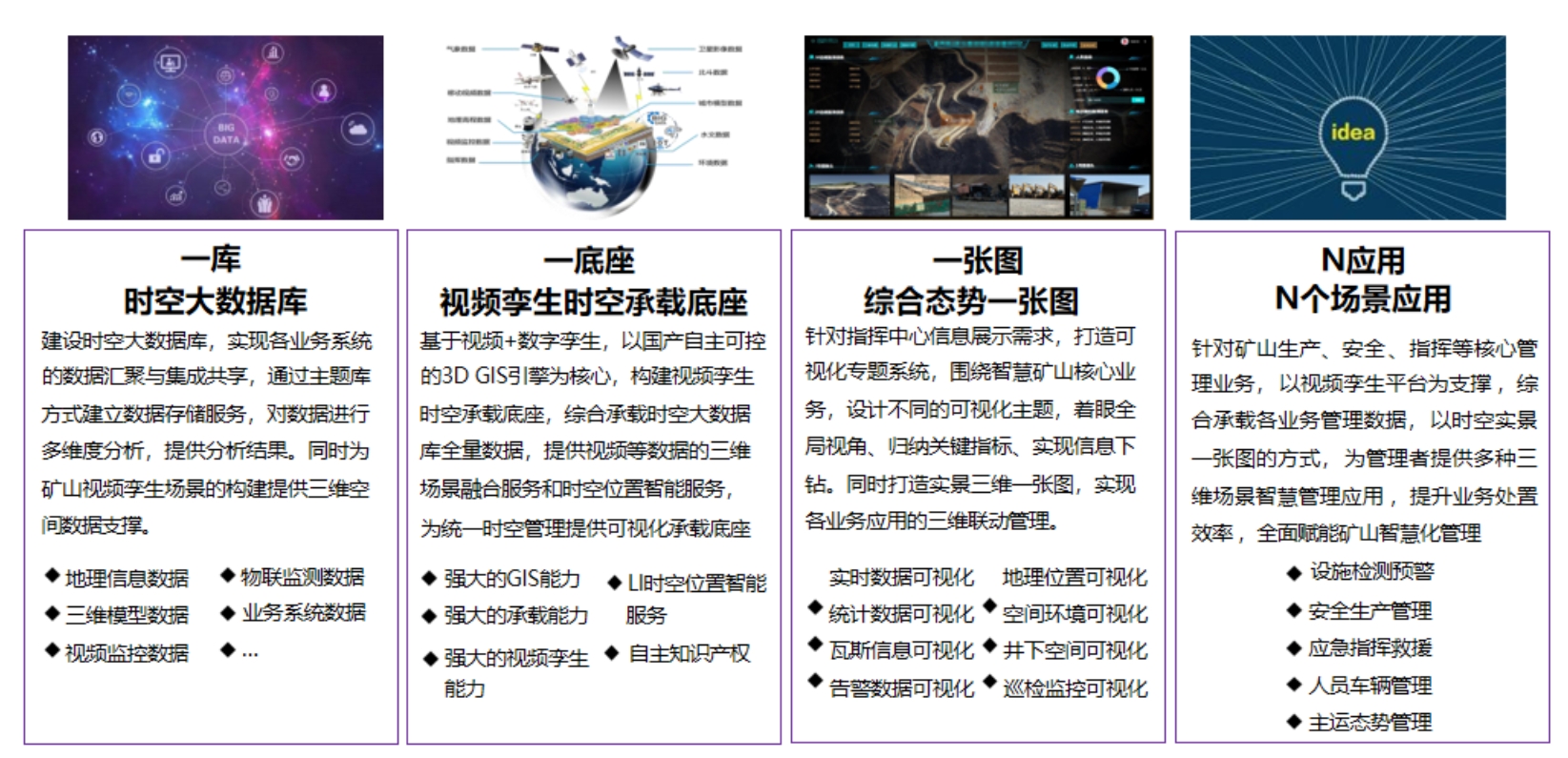 总体建设内容：建设1+1+1+N的全方位智慧管理体系.png