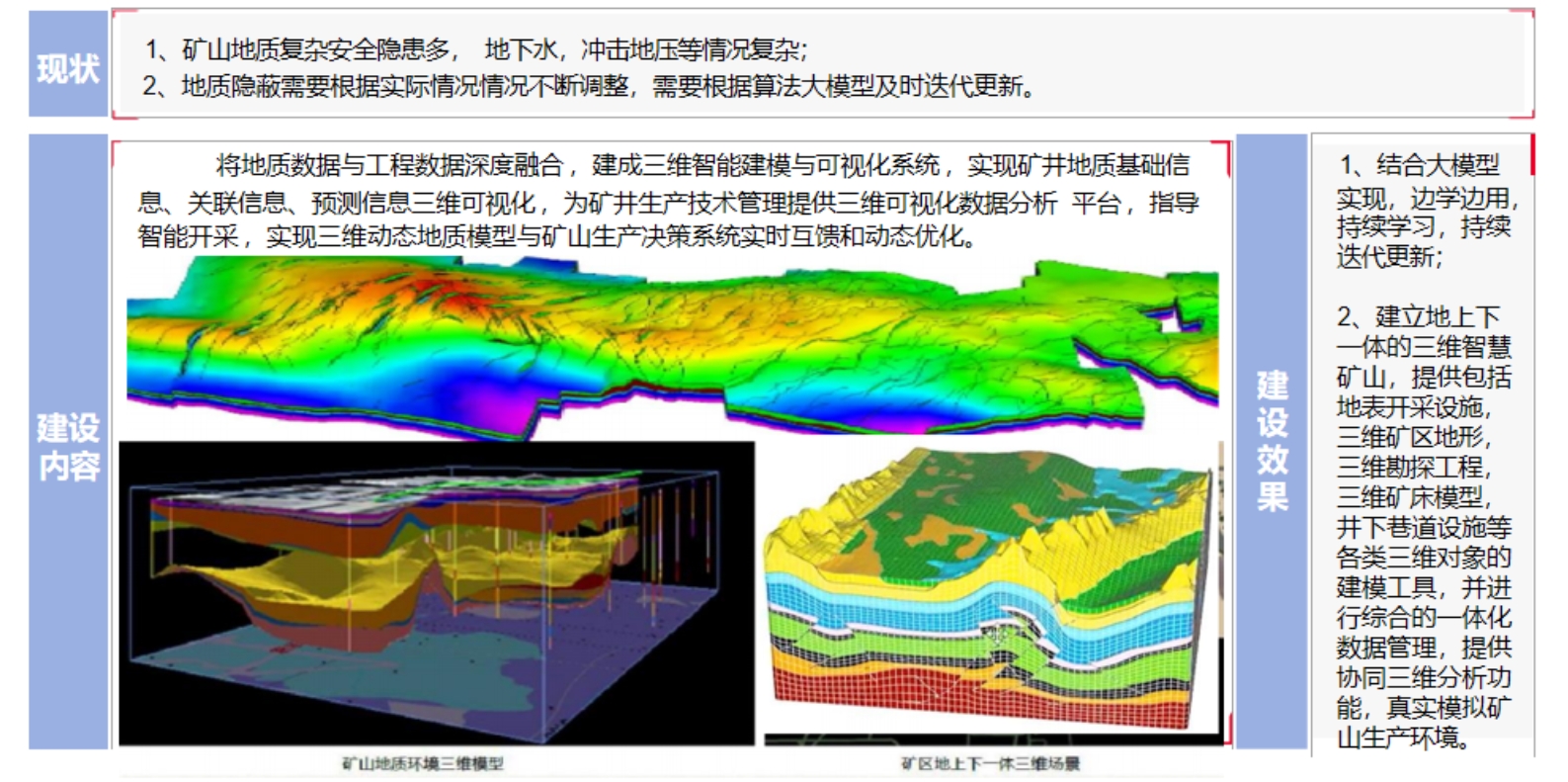 （2）矿山地质保障一张图.png