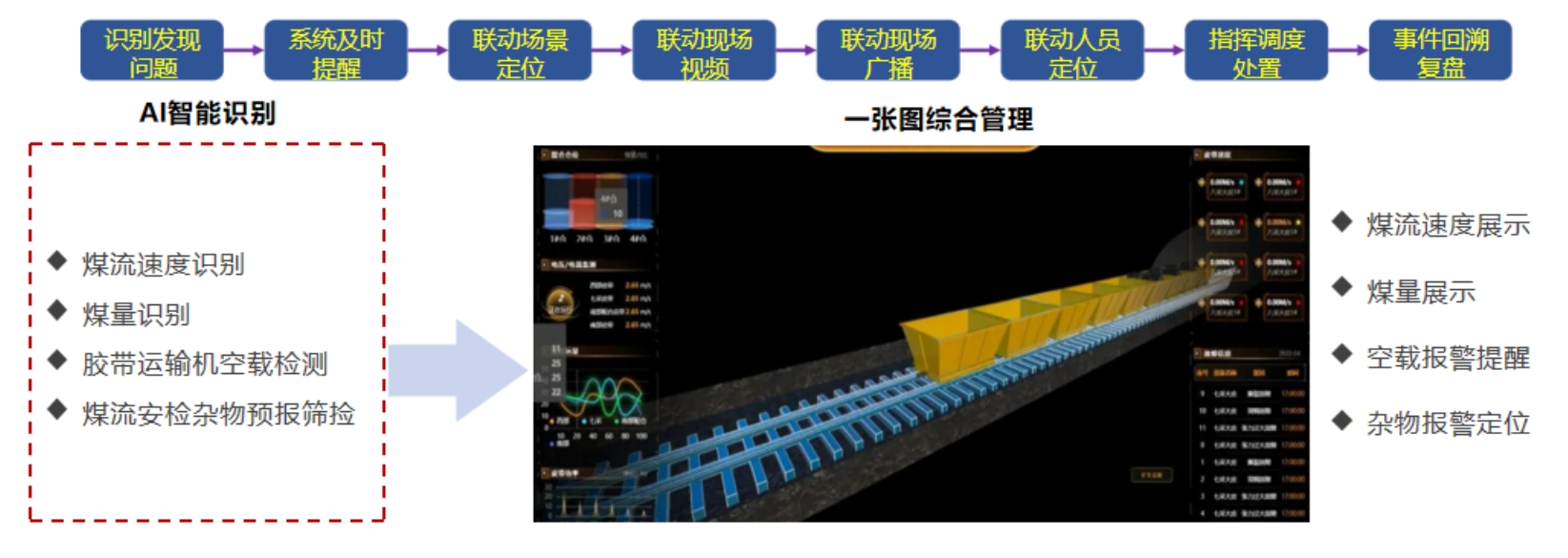 生产态势管理.png