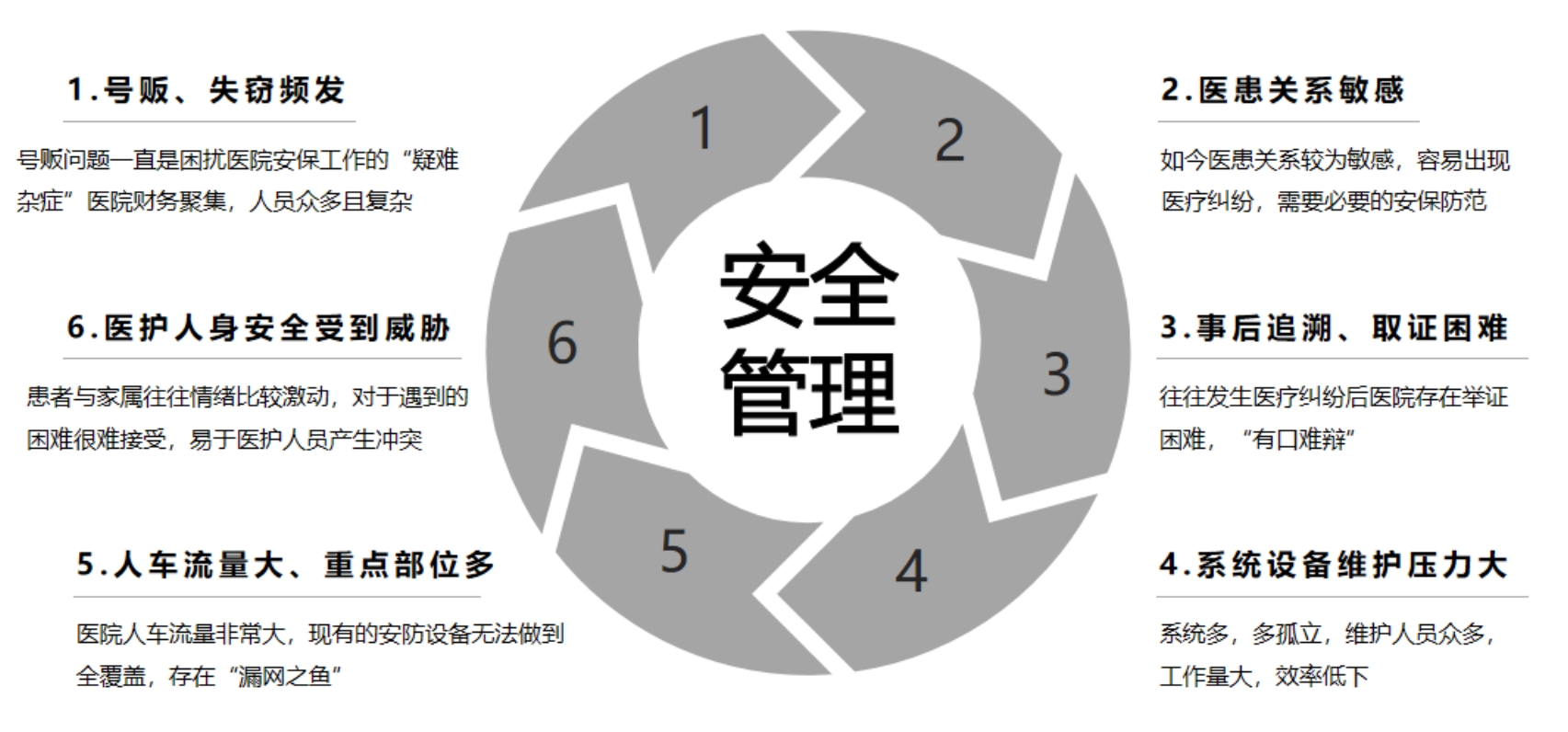 安全管理压力大，运维工作繁重.png