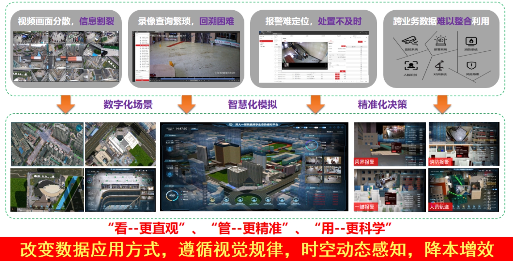 解决方案：沉浸式智慧医院视频孪生时空实景一张图.png