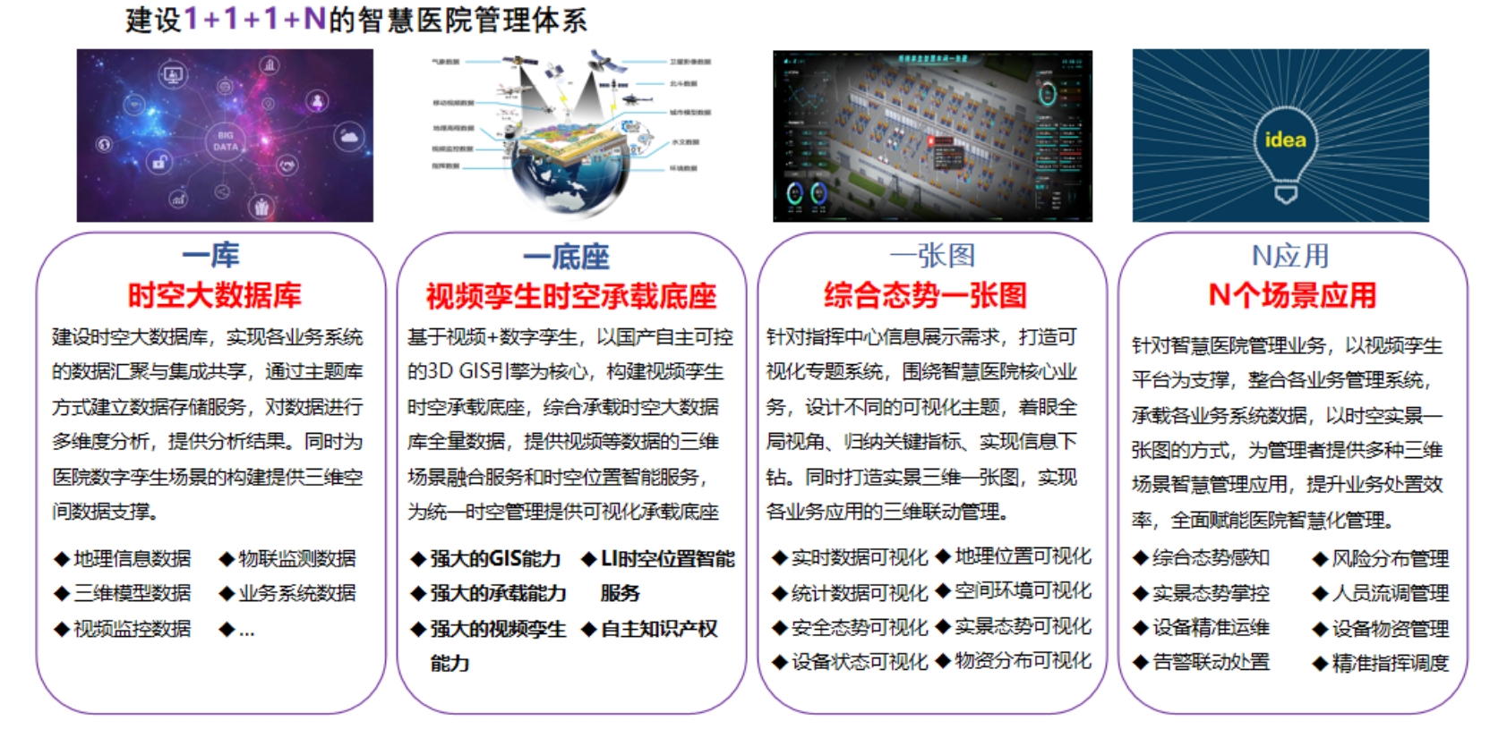 建设内容.png