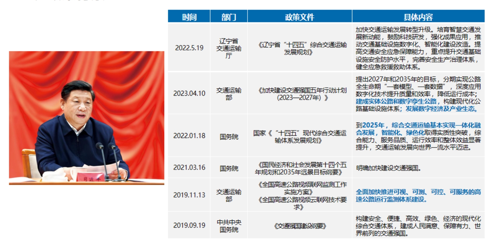 政策背景.png