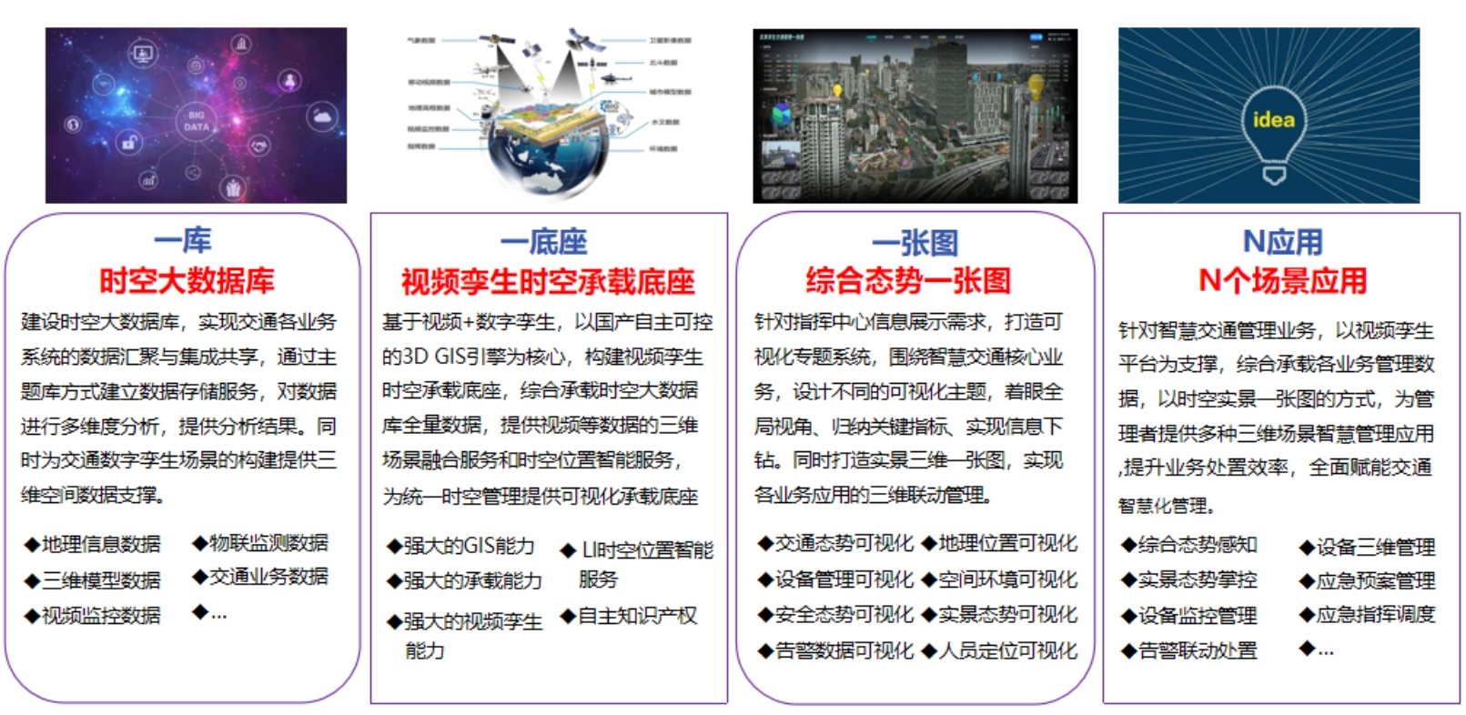 建设1+1+1+N的构架体系说明.png