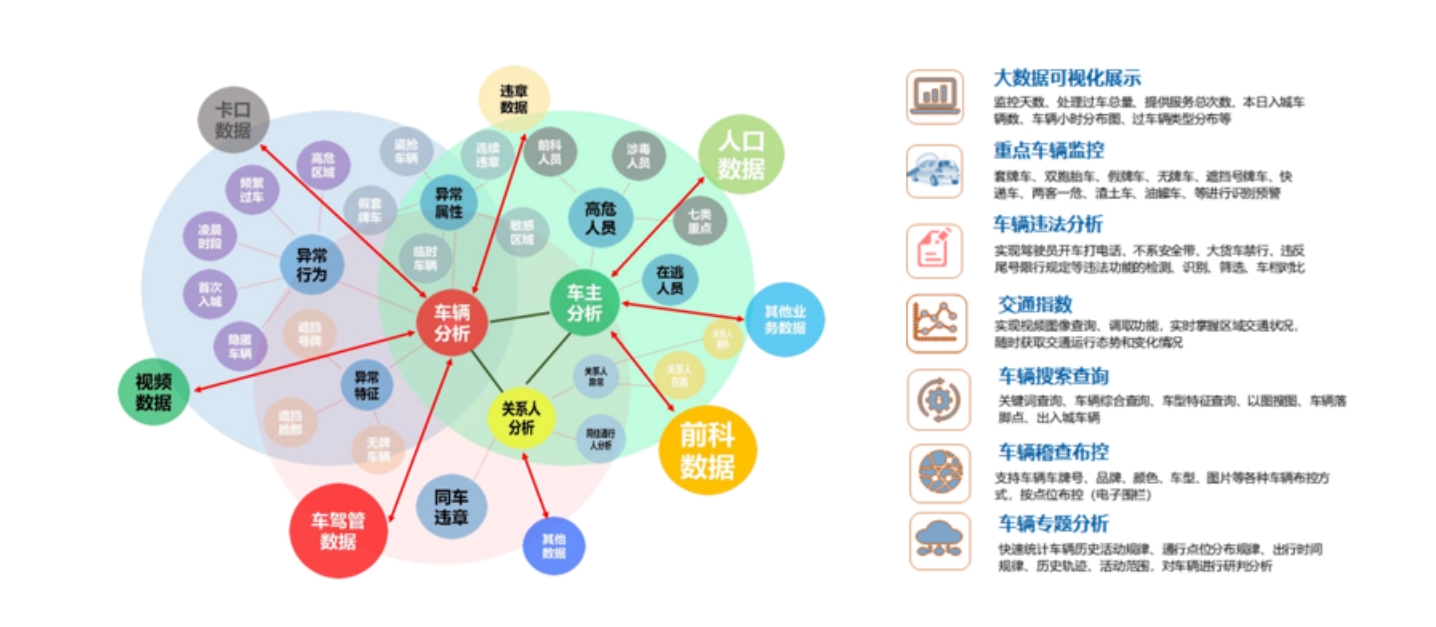 关键技术4.png