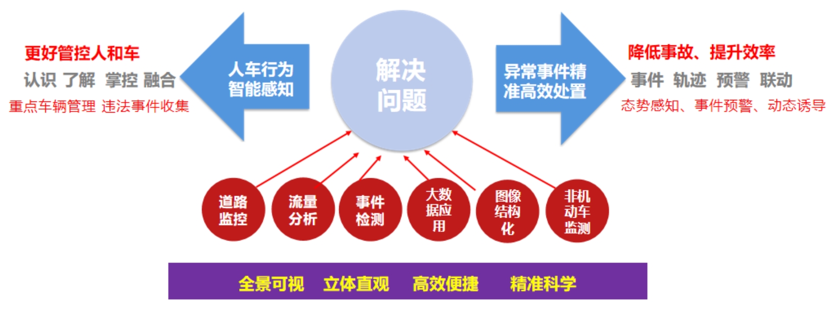 创新点2.png